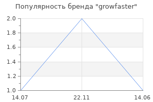 Популярность бренда growfaster