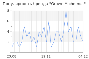 Популярность бренда grown alchemist
