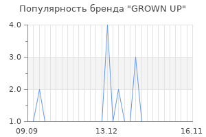 Популярность бренда grown up