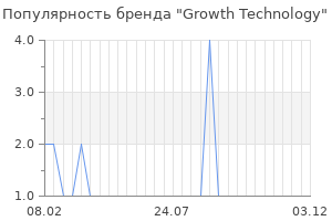 Популярность бренда growth technology