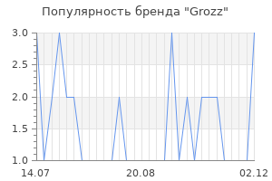 Популярность бренда grozz