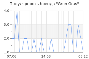 Популярность бренда grun gras