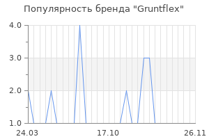 Популярность бренда Gruntflex