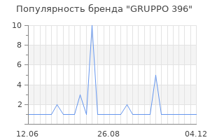 Популярность бренда GRUPPO 396