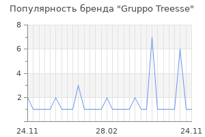 Популярность бренда gruppo treesse