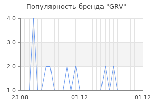 Популярность бренда GRV