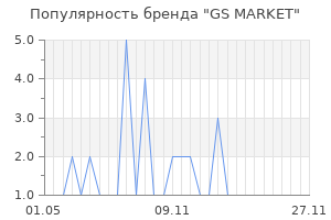 Популярность бренда GS MARKET