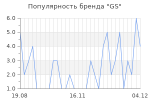 Популярность бренда gs