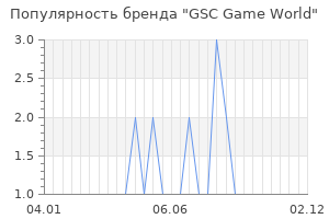 Популярность бренда gsc game world