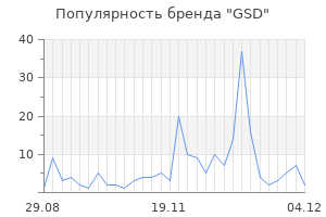 Популярность бренда gsd