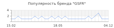 Популярность gsfr