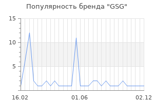 Популярность бренда GSG