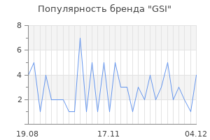 Популярность бренда gsi
