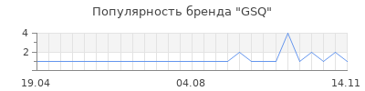 Популярность GSQ