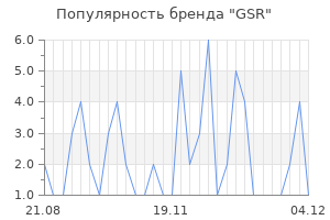 Популярность бренда GSR