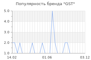 Популярность бренда GST
