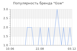 Популярность бренда gsw