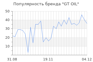Популярность бренда gt oil