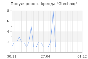 Популярность бренда Gtechniq