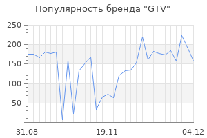 Популярность бренда gtv