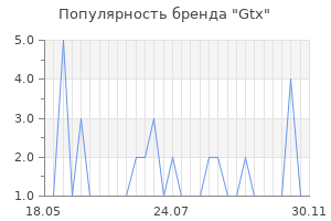 Популярность бренда gtx