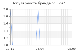 Популярность бренда gu de