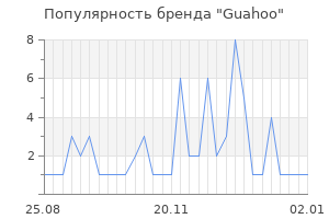 Популярность бренда guahoo