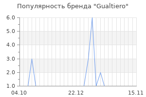 Популярность бренда gualtiero