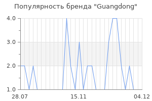 Популярность бренда guangdong