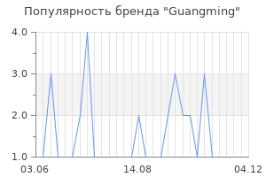 Популярность бренда guangming
