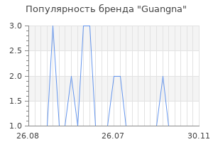 Популярность бренда Guangna
