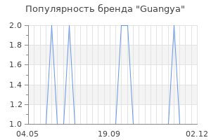 Популярность бренда Guangya