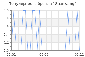 Популярность бренда guanwang