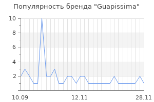 Популярность бренда guapissima