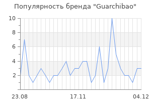 Популярность бренда guarchibao