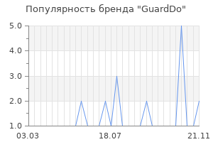 Популярность бренда guarddo