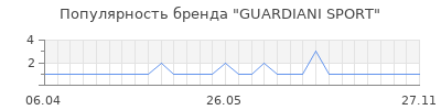 Популярность guardiani sport