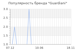 Популярность бренда guardiani