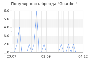 Популярность бренда guardini
