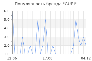 Популярность бренда gubi