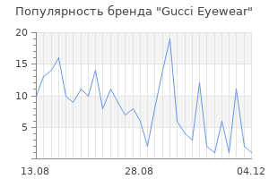 Популярность бренда gucci eyewear