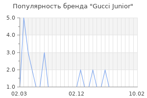 Популярность бренда gucci junior
