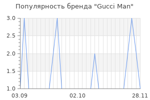 Популярность бренда gucci man