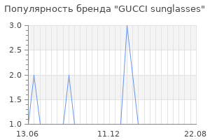 Популярность бренда gucci sunglasses