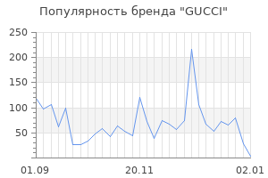 Популярность бренда gucci