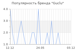 Популярность бренда Guclu
