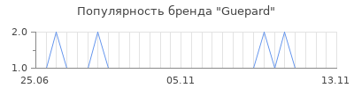 Популярность guepard