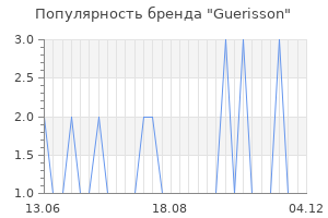 Популярность бренда guerisson