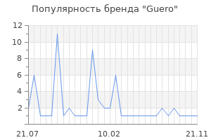 Популярность бренда Guero