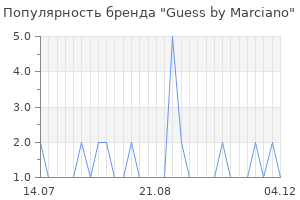 Популярность бренда guess by marciano